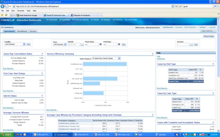 Oracle Operating Room Analytics