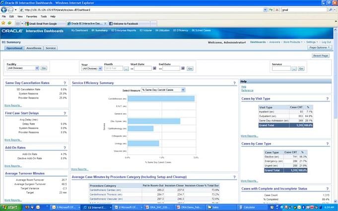 Operating Room Business Intelligence, Lessons Learned from ...